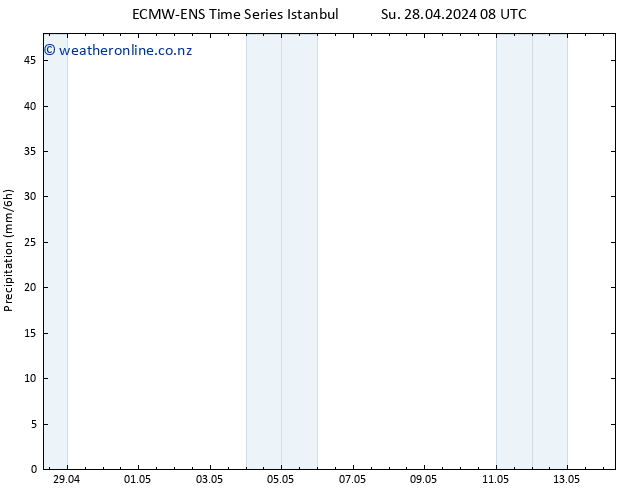 Precipitation ALL TS Su 28.04.2024 14 UTC