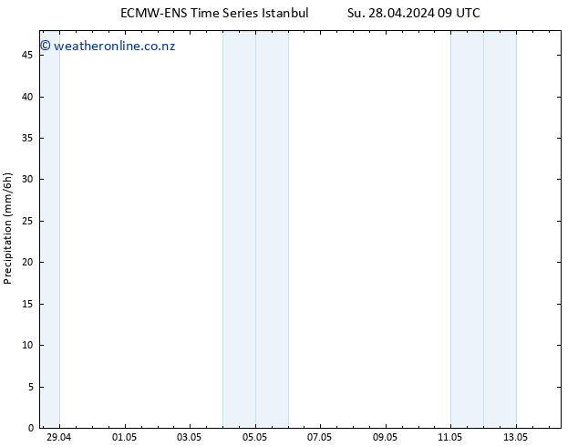 Precipitation ALL TS Tu 30.04.2024 21 UTC