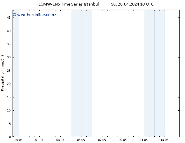 Precipitation ALL TS Su 28.04.2024 16 UTC