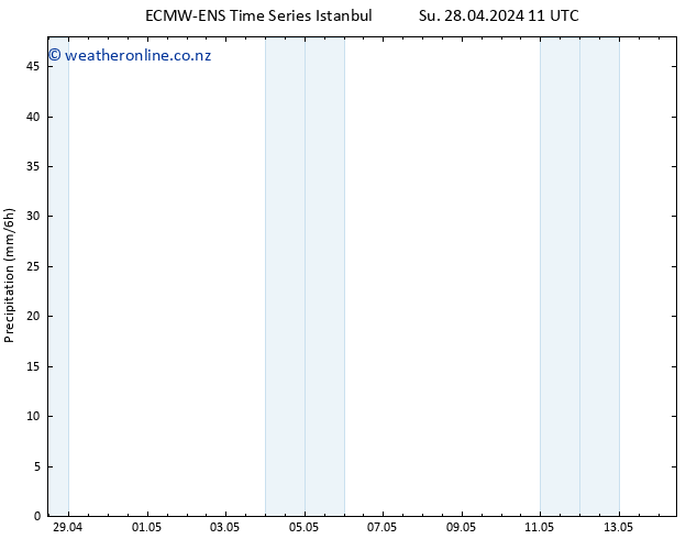 Precipitation ALL TS Mo 29.04.2024 17 UTC