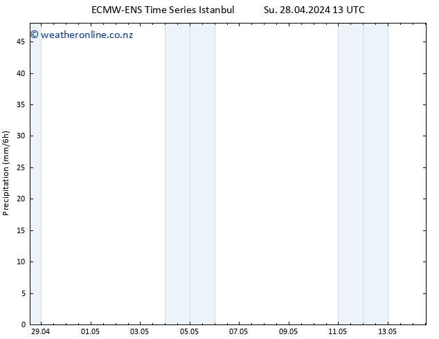 Precipitation ALL TS Su 28.04.2024 19 UTC