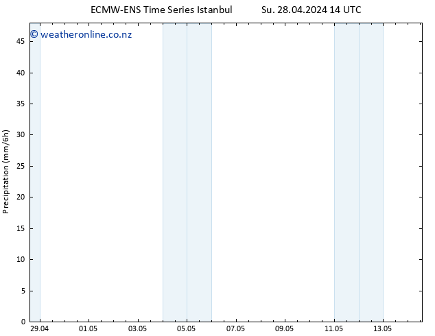 Precipitation ALL TS Th 02.05.2024 20 UTC