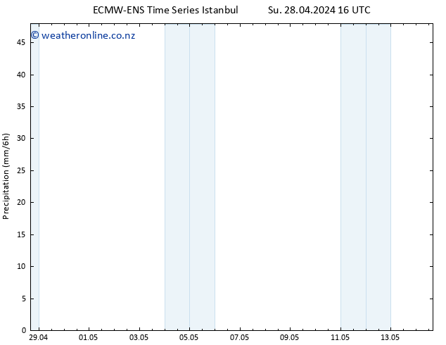 Precipitation ALL TS We 08.05.2024 04 UTC