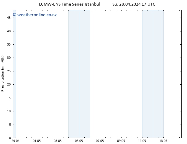 Precipitation ALL TS Fr 03.05.2024 17 UTC