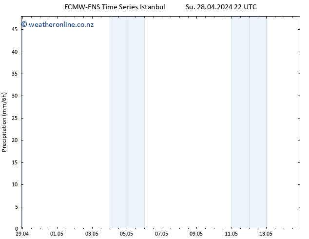 Precipitation ALL TS Mo 29.04.2024 16 UTC
