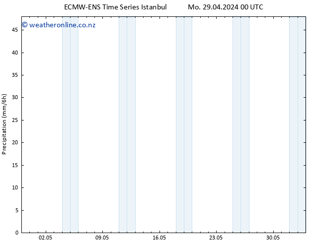 Precipitation ALL TS We 01.05.2024 18 UTC