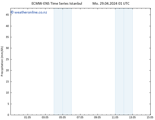 Precipitation ALL TS Su 05.05.2024 19 UTC