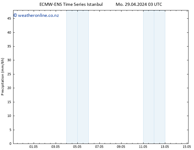 Precipitation ALL TS Mo 29.04.2024 09 UTC