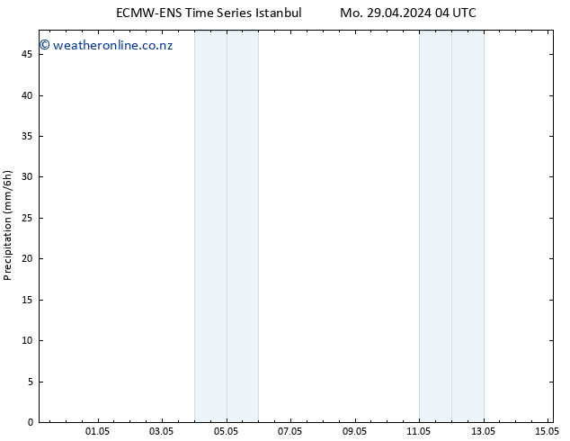 Precipitation ALL TS Tu 30.04.2024 16 UTC