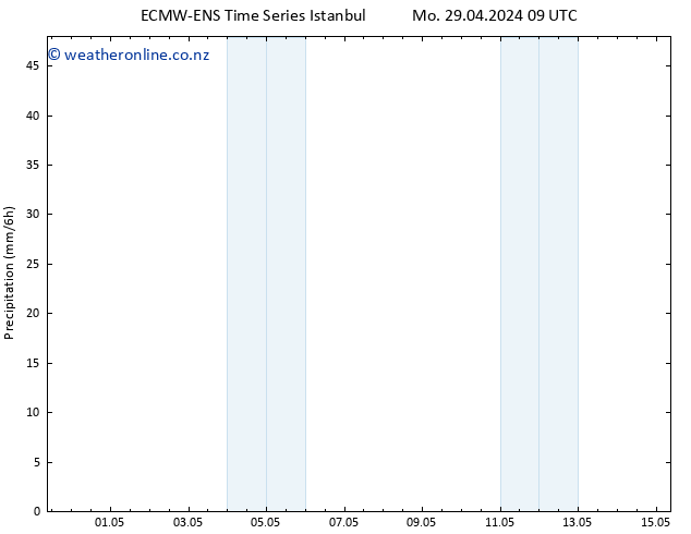 Precipitation ALL TS Mo 29.04.2024 21 UTC