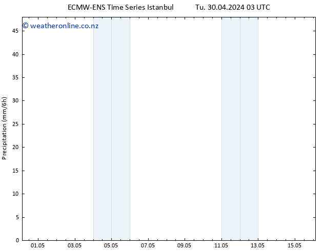 Precipitation ALL TS We 08.05.2024 15 UTC