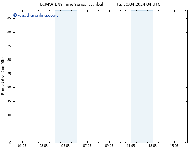 Precipitation ALL TS We 08.05.2024 04 UTC