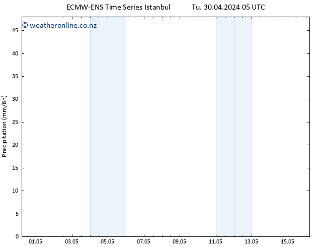 Precipitation ALL TS We 01.05.2024 05 UTC