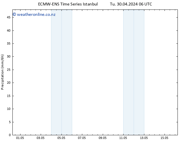 Precipitation ALL TS Fr 03.05.2024 06 UTC