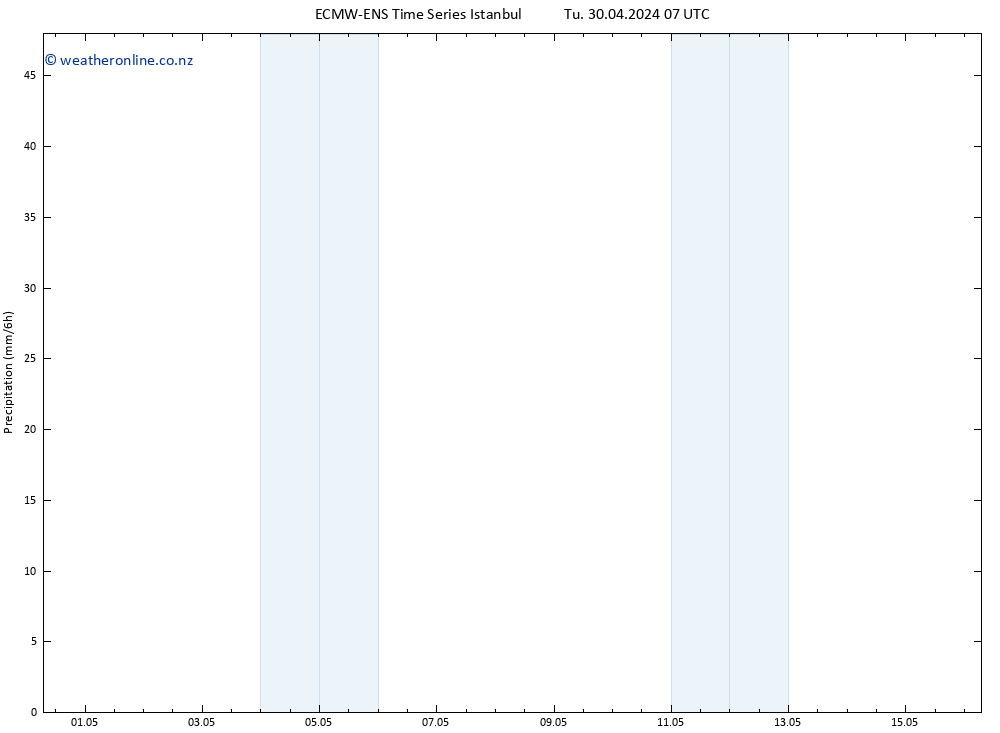 Precipitation ALL TS Th 02.05.2024 13 UTC