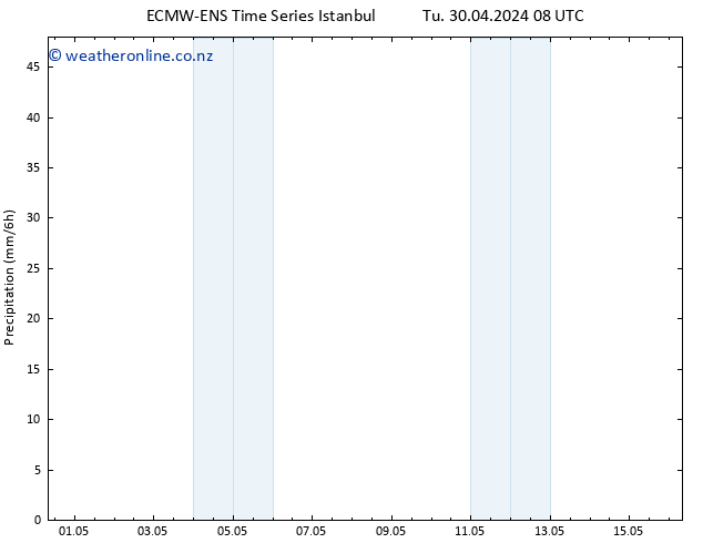 Precipitation ALL TS We 01.05.2024 14 UTC
