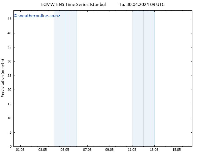 Precipitation ALL TS Mo 06.05.2024 21 UTC