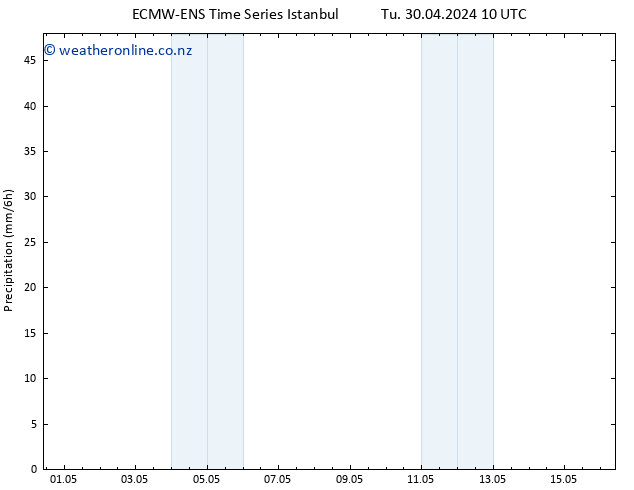 Precipitation ALL TS Mo 13.05.2024 22 UTC