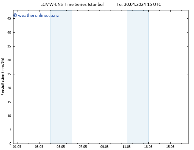 Precipitation ALL TS Su 05.05.2024 03 UTC