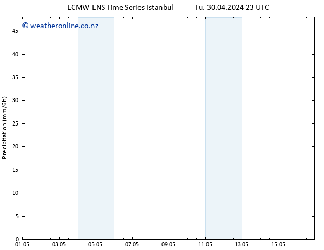 Precipitation ALL TS Fr 03.05.2024 11 UTC