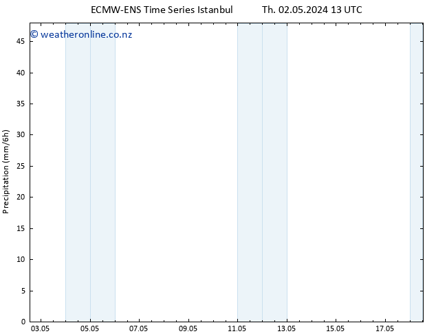 Precipitation ALL TS Su 12.05.2024 13 UTC