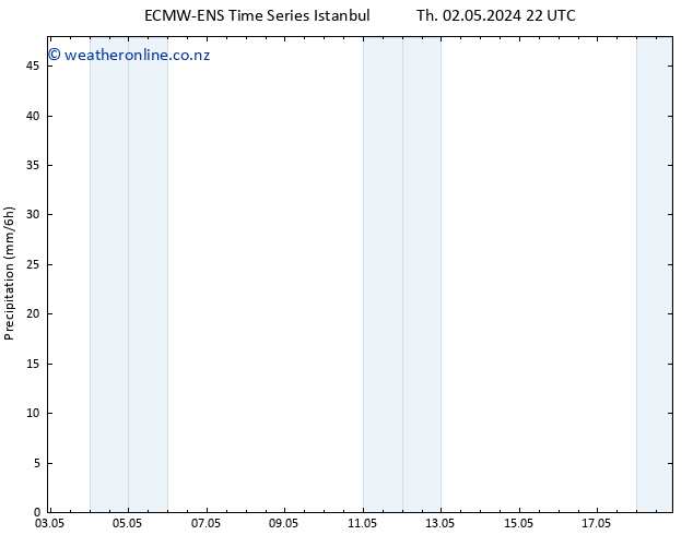 Precipitation ALL TS Sa 18.05.2024 22 UTC