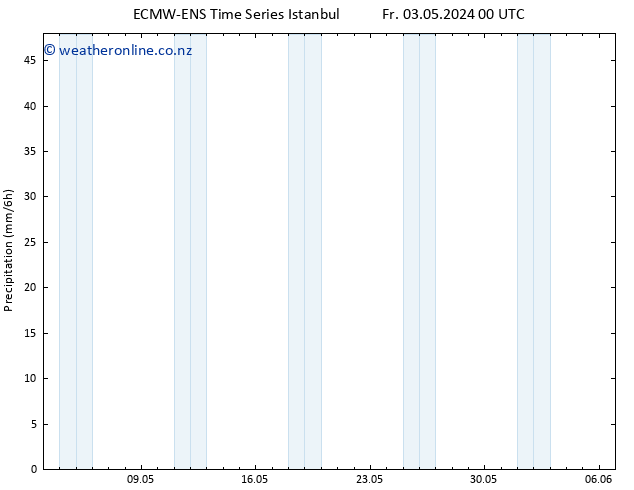 Precipitation ALL TS We 08.05.2024 12 UTC