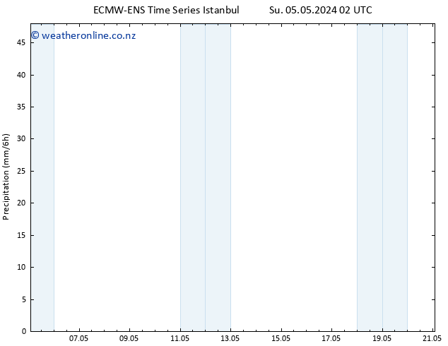 Precipitation ALL TS Mo 06.05.2024 02 UTC