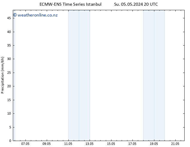 Precipitation ALL TS Sa 18.05.2024 02 UTC