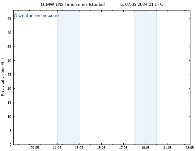 Precipitation ALL TS Su 12.05.2024 01 UTC