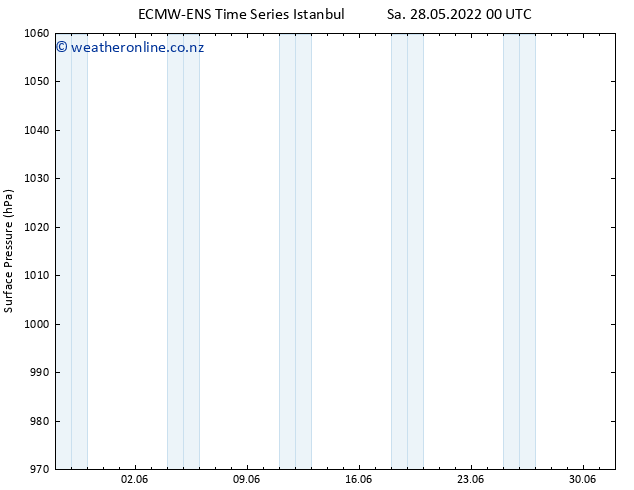 Surface pressure ALL TS Sa 28.05.2022 06 UTC