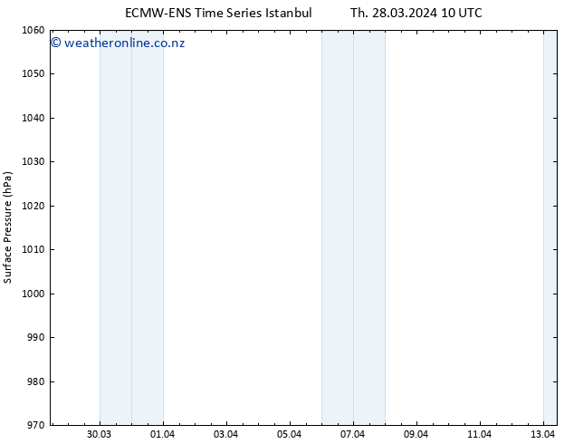 Surface pressure ALL TS Th 28.03.2024 16 UTC