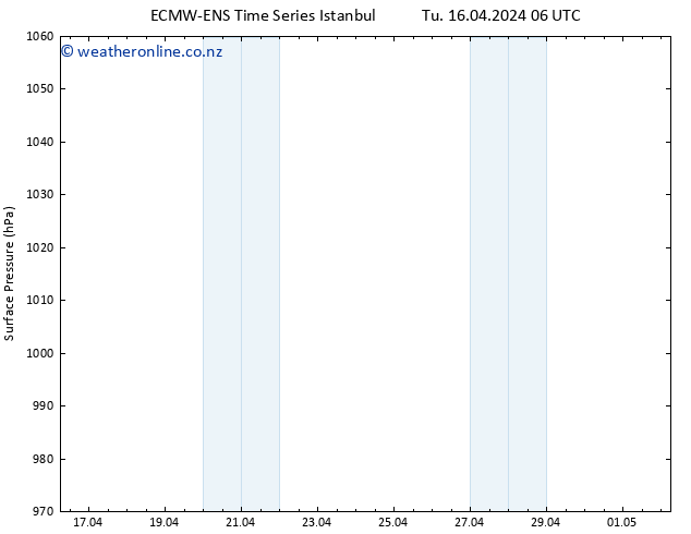 Surface pressure ALL TS Tu 16.04.2024 12 UTC