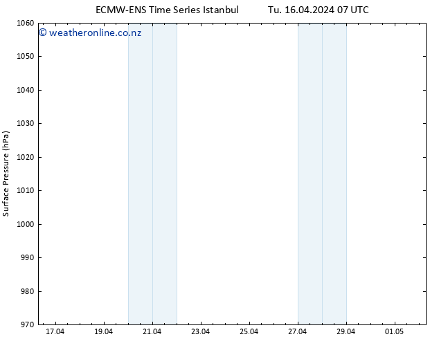 Surface pressure ALL TS Tu 16.04.2024 13 UTC