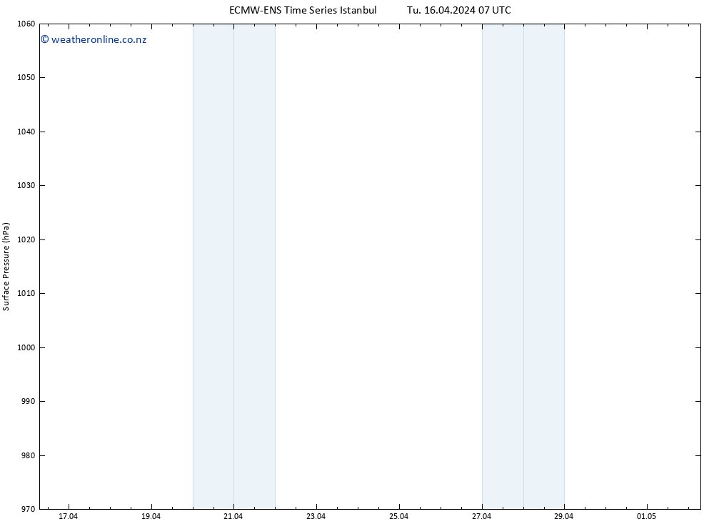 Surface pressure ALL TS Tu 16.04.2024 13 UTC