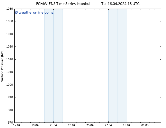 Surface pressure ALL TS We 17.04.2024 00 UTC