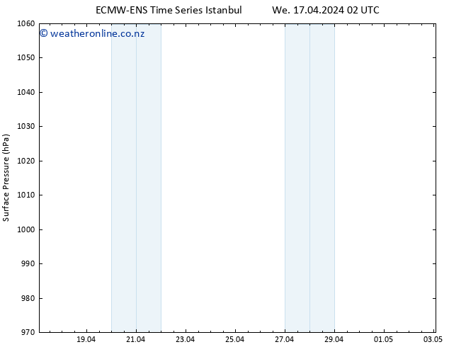 Surface pressure ALL TS Th 18.04.2024 08 UTC