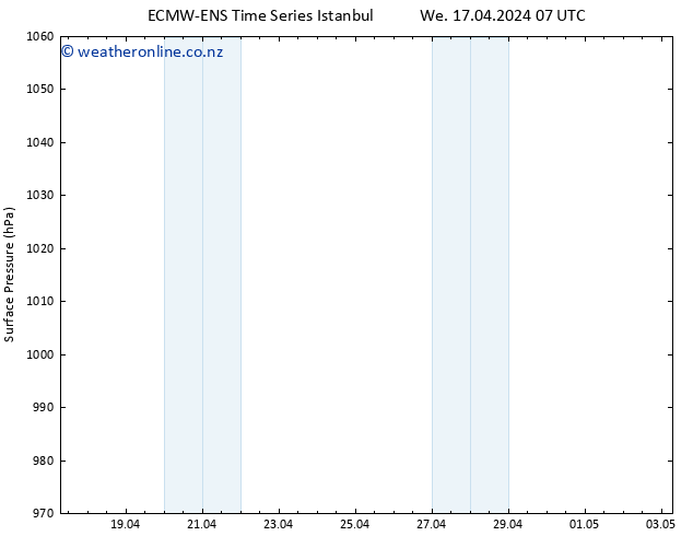 Surface pressure ALL TS We 17.04.2024 13 UTC