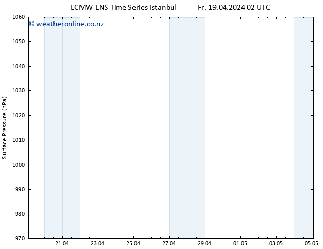 Surface pressure ALL TS Fr 19.04.2024 08 UTC