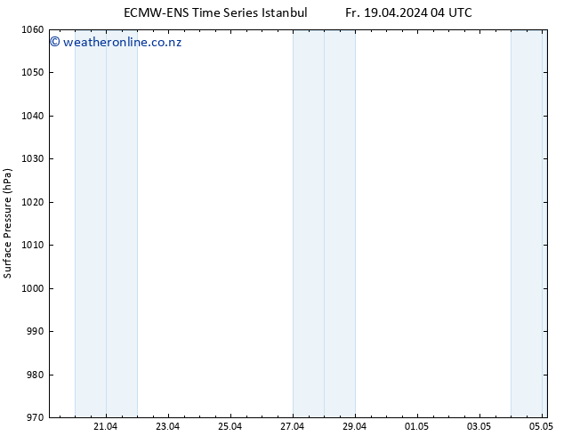 Surface pressure ALL TS Fr 19.04.2024 04 UTC