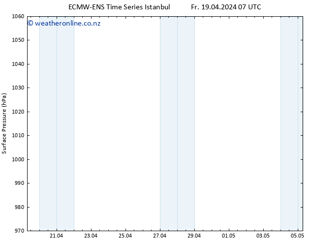 Surface pressure ALL TS Sa 27.04.2024 19 UTC