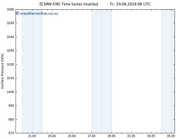 Surface pressure ALL TS Fr 19.04.2024 14 UTC
