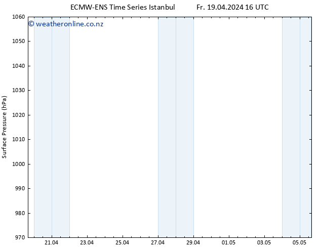 Surface pressure ALL TS Su 21.04.2024 04 UTC