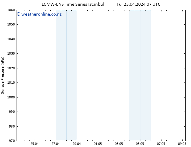 Surface pressure ALL TS Su 05.05.2024 13 UTC