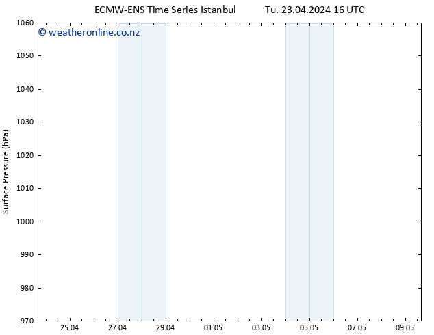 Surface pressure ALL TS Tu 23.04.2024 22 UTC