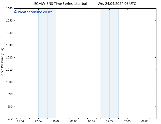 Surface pressure ALL TS We 24.04.2024 12 UTC