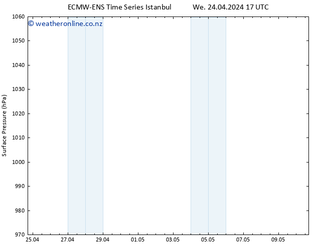 Surface pressure ALL TS Th 25.04.2024 17 UTC