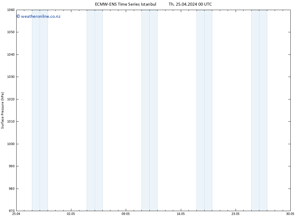 Surface pressure ALL TS Th 25.04.2024 12 UTC