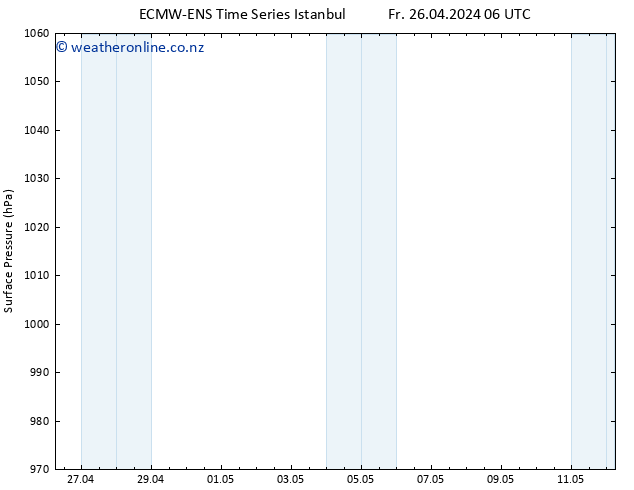 Surface pressure ALL TS Fr 26.04.2024 18 UTC