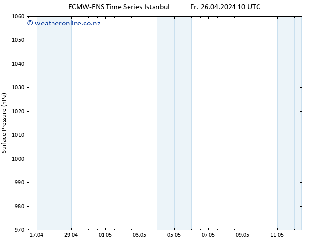 Surface pressure ALL TS Fr 03.05.2024 22 UTC